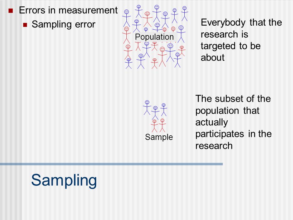 Sampling Population Everybody that the research is targeted to be about The subset of the population that actually participates in the research Sample Errors in measurement Sampling error