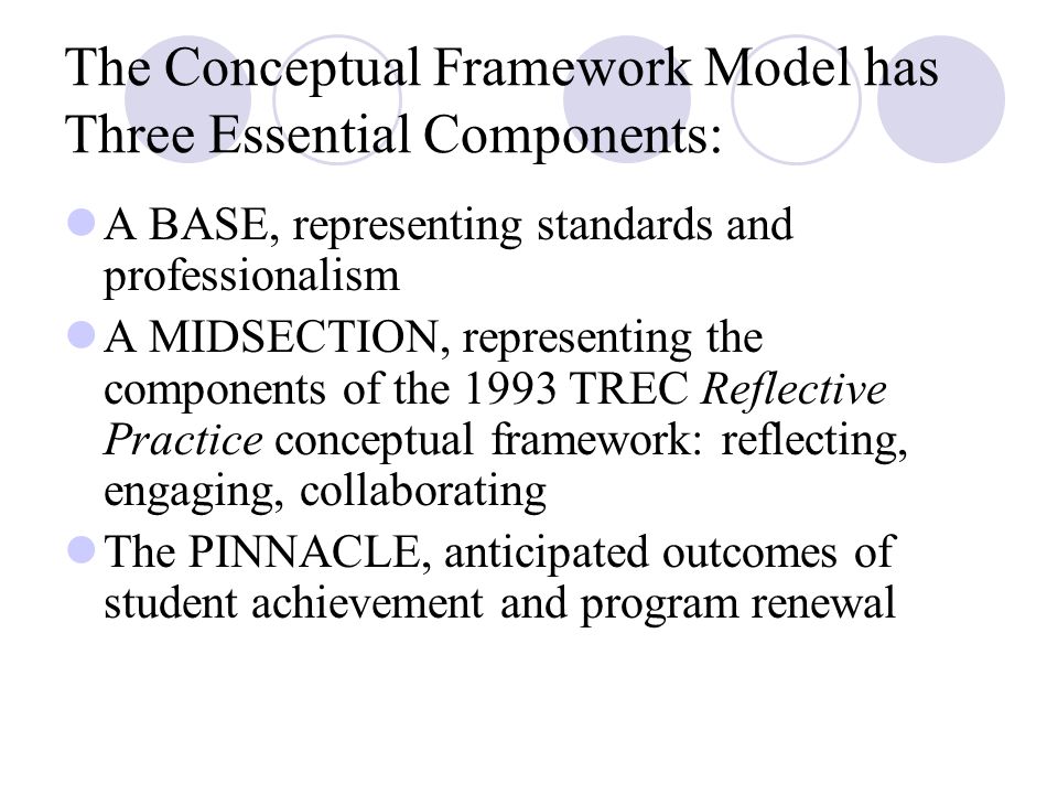 The Conceptual Framework Model has Three Essential Components: A BASE, representing standards and professionalism A MIDSECTION, representing the components of the 1993 TREC Reflective Practice conceptual framework: reflecting, engaging, collaborating The PINNACLE, anticipated outcomes of student achievement and program renewal