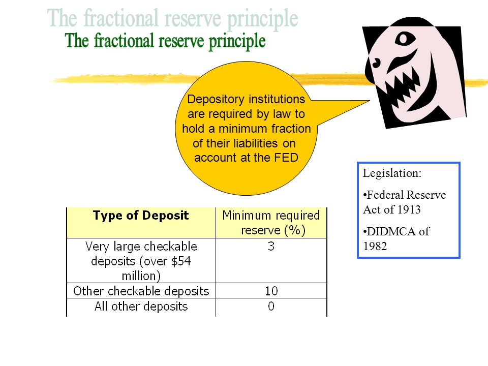 Depository institutions are required by law to hold a minimum fraction of their liabilities on account at the FED Legislation: Federal Reserve Act of 1913 DIDMCA of 1982