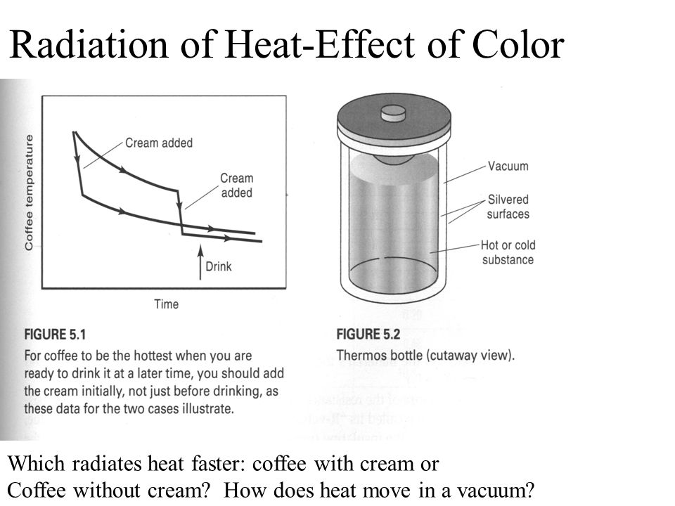 Radiation of Heat-Effect of Color Which radiates heat faster: coffee with cream or Coffee without cream.