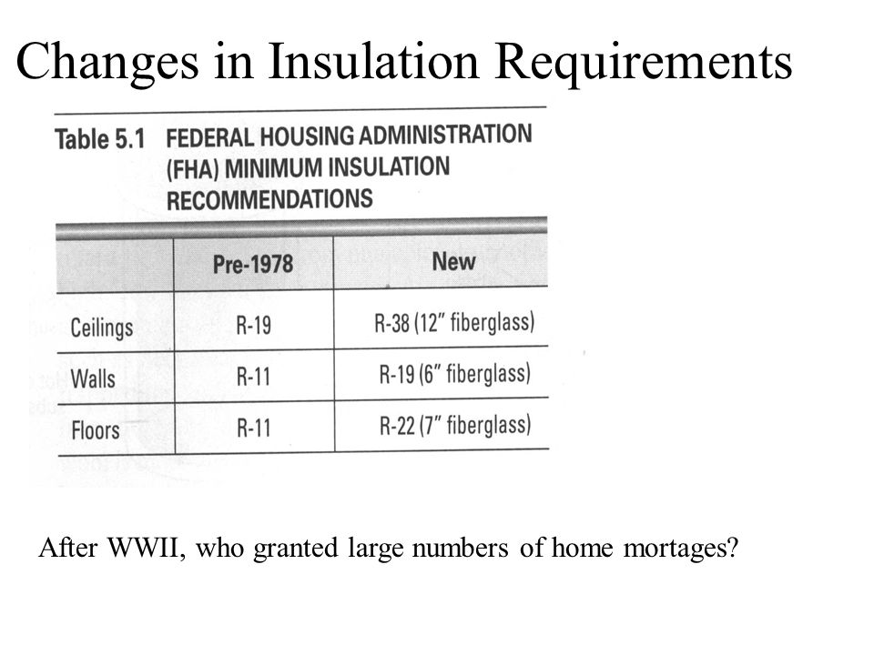 Changes in Insulation Requirements After WWII, who granted large numbers of home mortages