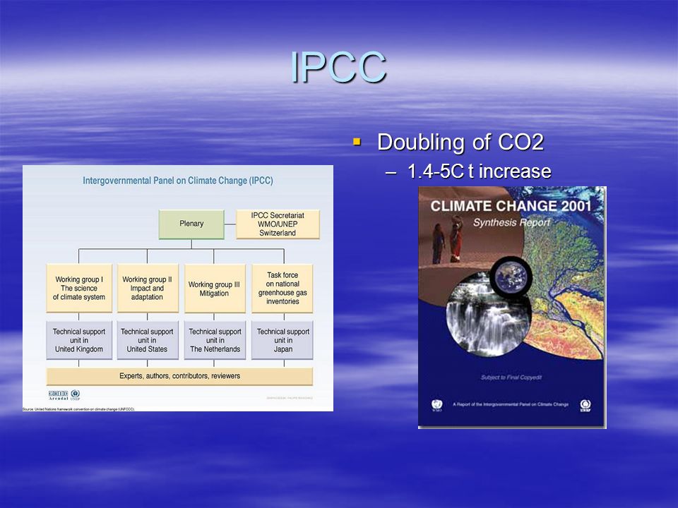 IPCC  Doubling of CO2 –1.4-5C t increase