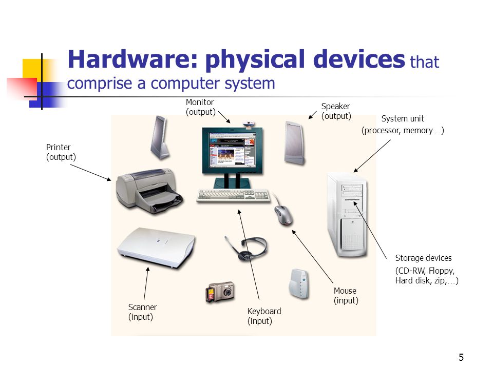5 Hardware: physical devices that comprise a computer system Printer (output) Monitor (output) Speaker (output) Scanner (input) Mouse (input) Keyboard (input) System unit (processor, memory … ) Storage devices (CD-RW, Floppy, Hard disk, zip, … )