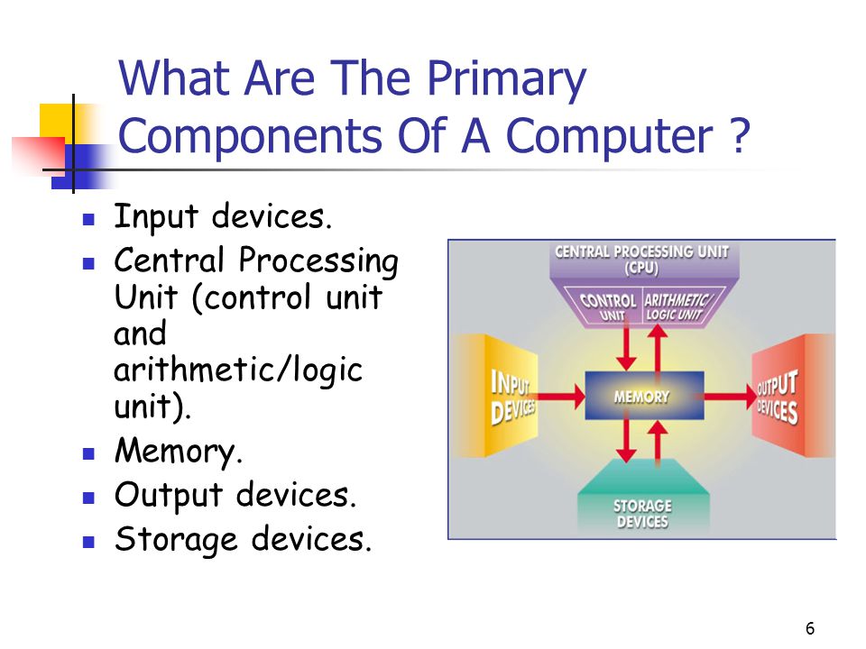 6 What Are The Primary Components Of A Computer . Input devices.