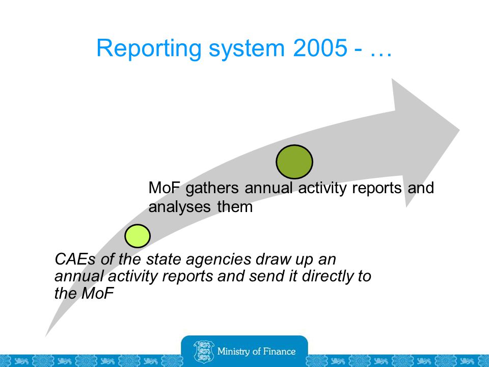 Reporting system … CAEs of the state agencies draw up an annual activity reports and send it directly to the MoF MoF gathers annual activity reports and analyses them