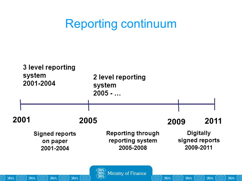 Reporting continuum Signed reports on paper Reporting through reporting system Digitally signed reports level reporting system level reporting system …