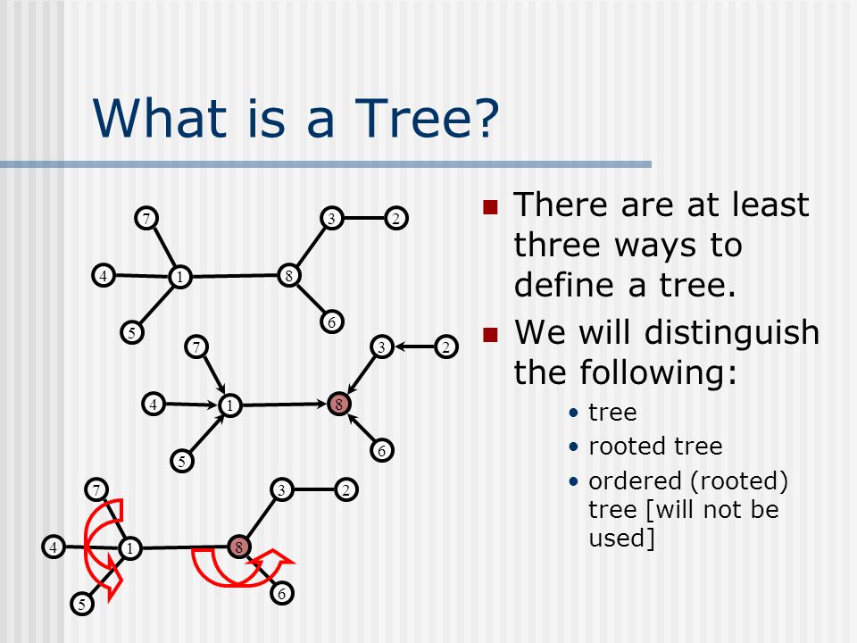 What is a Tree. There are at least three ways to define a tree.