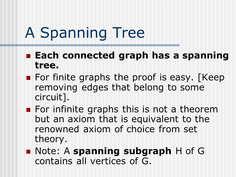 A Spanning Tree Each connected graph has a spanning tree.
