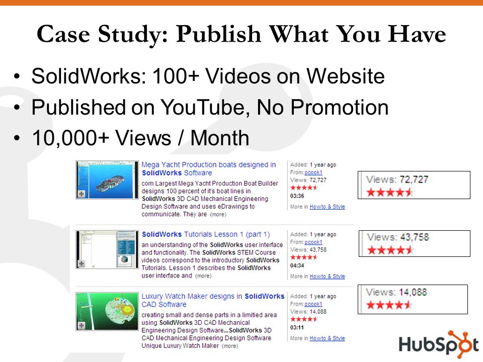 Case Study: Publish What You Have SolidWorks: 100+ Videos on Website Published on YouTube, No Promotion 10,000+ Views / Month