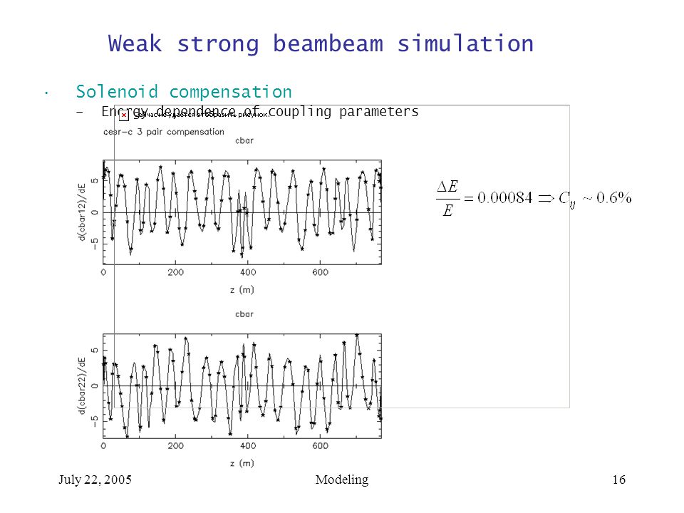 July 22, 2005Modeling16 Weak strong beambeam simulation Solenoid compensation –Energy dependence of coupling parameters