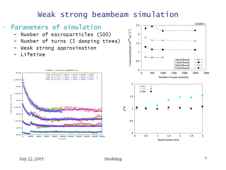 July 22, 2005Modeling7 Weak strong beambeam simulation Parameters of simulation –Number of macroparticles (500) –Number of turns (5 damping times) –Weak strong approximation –Lifetime