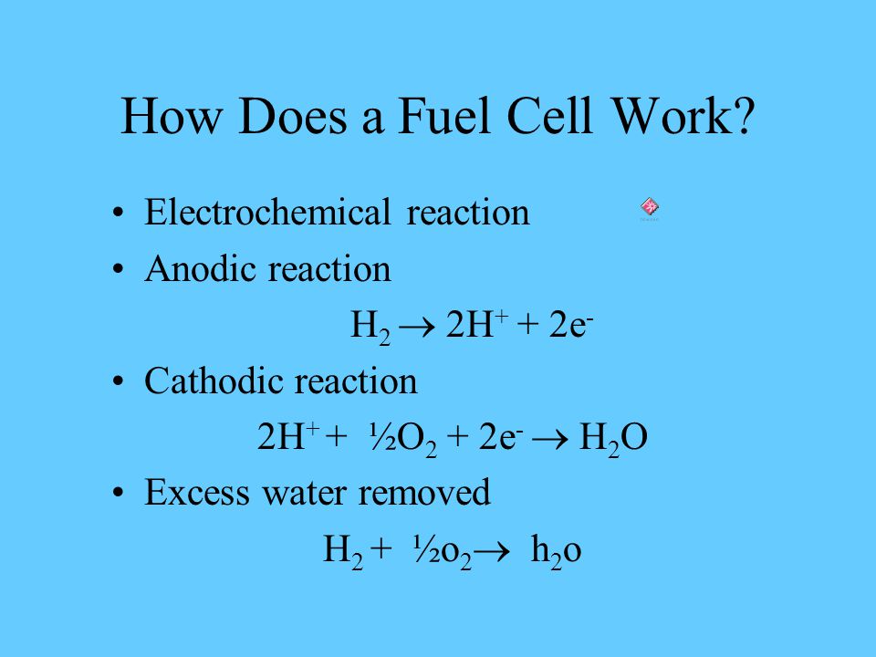 How Does a Fuel Cell Work.