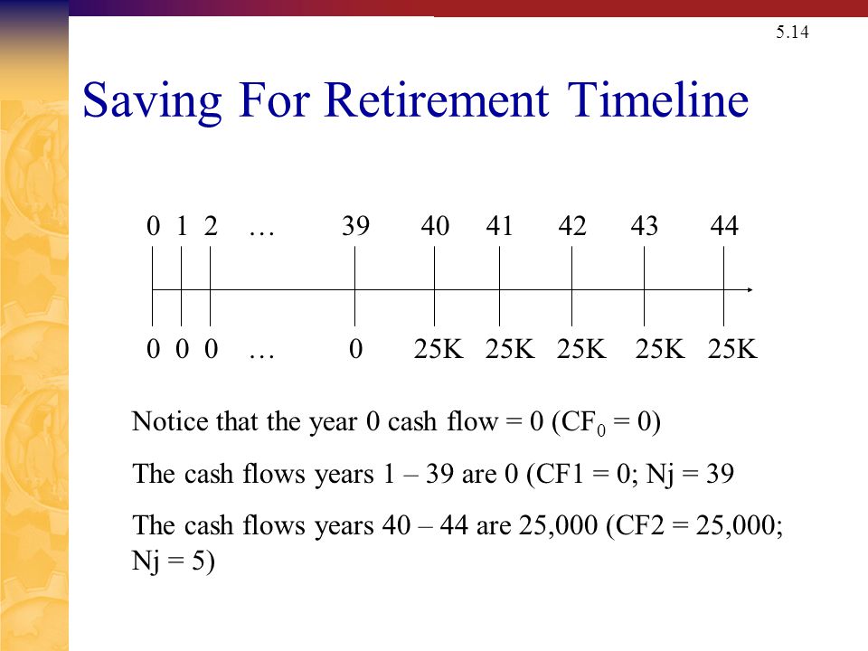 5.14 Saving For Retirement Timeline … … 0 25K 25K 25K 25K 25K Notice that the year 0 cash flow = 0 (CF 0 = 0) The cash flows years 1 – 39 are 0 (CF1 = 0; Nj = 39 The cash flows years 40 – 44 are 25,000 (CF2 = 25,000; Nj = 5)