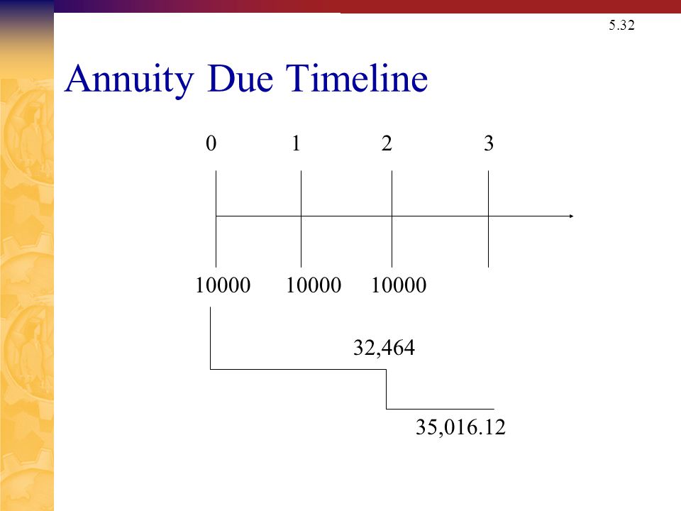 5.32 Annuity Due Timeline ,464 35,016.12