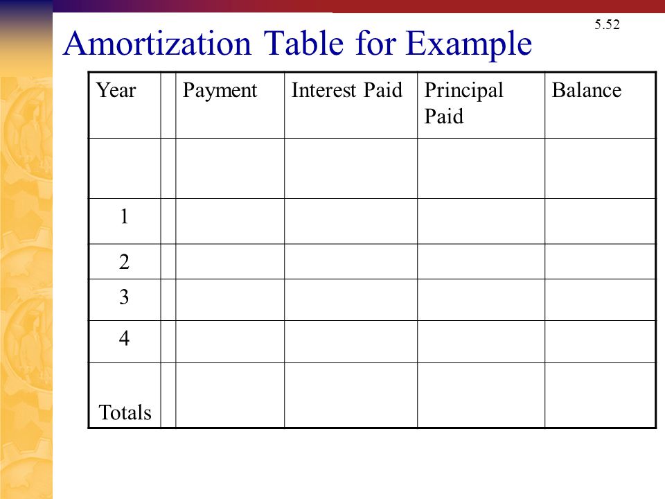 5.52 Amortization Table for Example YearPaymentInterest PaidPrincipal Paid Balance Totals