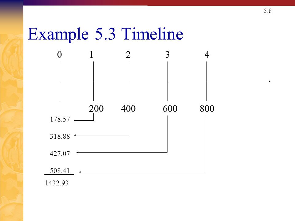 5.8 Example 5.3 Timeline