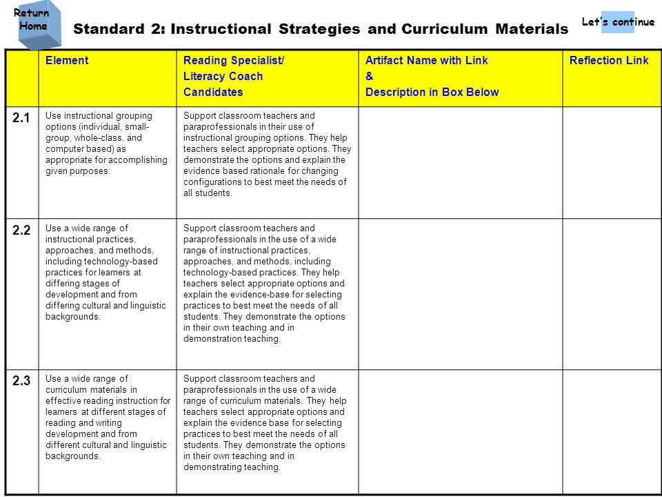 ElementReading Specialist/ Literacy Coach Candidates Artifact Name with Link & Description in Box Below Reflection Link 2.1 Use instructional grouping options (individual, small- group, whole-class, and computer based) as appropriate for accomplishing given purposes.