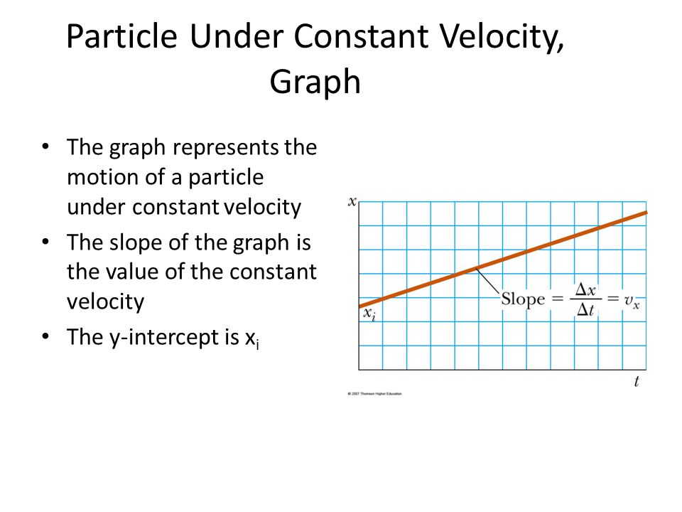Particle Under Constant Velocity, Graph The graph represents the motion of a particle under constant velocity The slope of the graph is the value of the constant velocity The y-intercept is x i