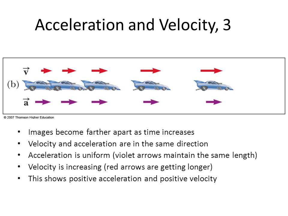Acceleration and Velocity, 3 Images become farther apart as time increases Velocity and acceleration are in the same direction Acceleration is uniform (violet arrows maintain the same length) Velocity is increasing (red arrows are getting longer) This shows positive acceleration and positive velocity