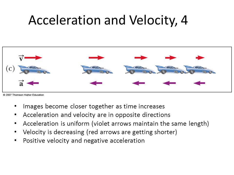 Acceleration and Velocity, 4 Images become closer together as time increases Acceleration and velocity are in opposite directions Acceleration is uniform (violet arrows maintain the same length) Velocity is decreasing (red arrows are getting shorter) Positive velocity and negative acceleration