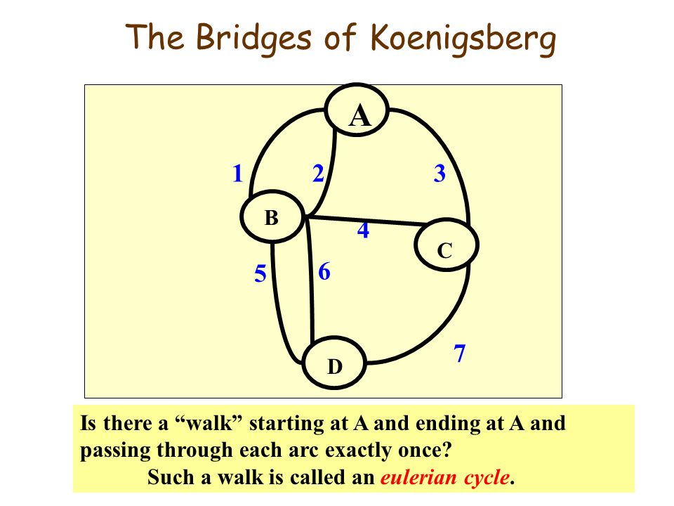 The Bridges of Koenigsberg Is there a walk starting at A and ending at A and passing through each arc exactly once.
