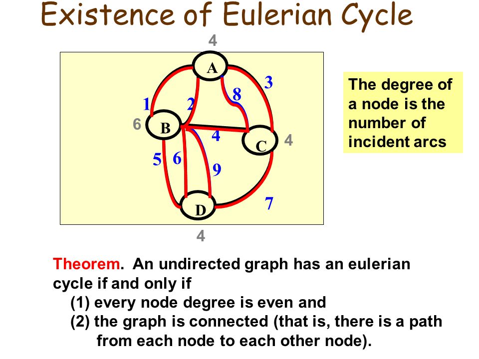 Existence of Eulerian Cycle A C D B 8 9 The degree of a node is the number of incident arcs Theorem.