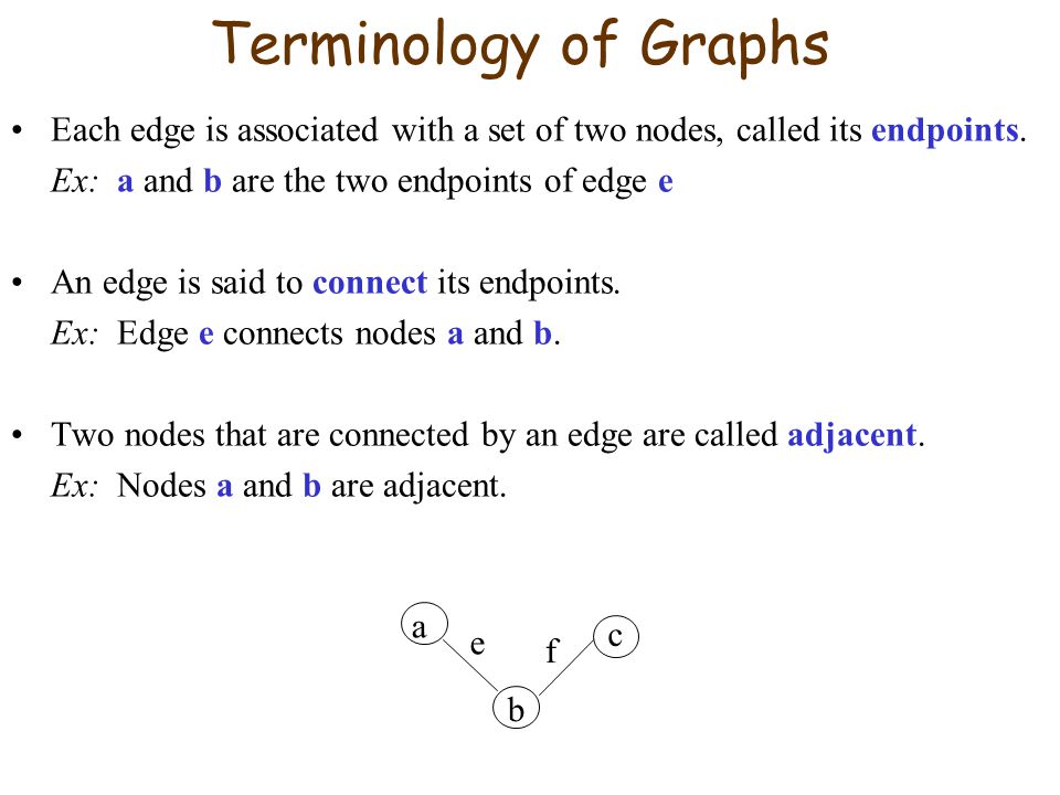 Terminology of Graphs Each edge is associated with a set of two nodes, called its endpoints.