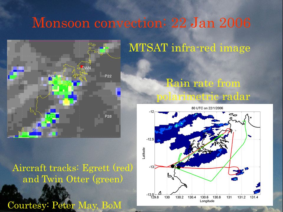 Monsoon convection: 22 Jan 2006 MTSAT infra-red image Aircraft tracks: Egrett (red) and Twin Otter (green) Rain rate from polarimetric radar Courtesy: Peter May, BoM