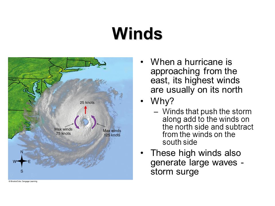 Winds When a hurricane is approaching from the east, its highest winds are usually on its north Why.