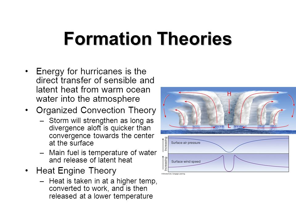 Formation Theories Energy for hurricanes is the direct transfer of sensible and latent heat from warm ocean water into the atmosphere Organized Convection Theory –Storm will strengthen as long as divergence aloft is quicker than convergence towards the center at the surface –Main fuel is temperature of water and release of latent heat Heat Engine Theory –Heat is taken in at a higher temp, converted to work, and is then released at a lower temperature