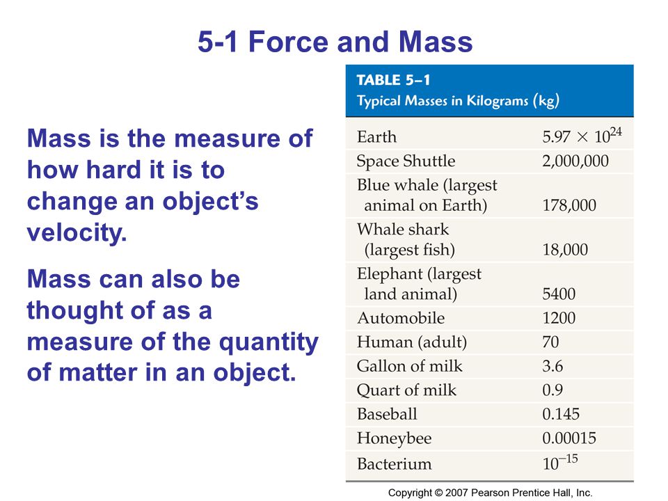 5-1 Force and Mass Mass is the measure of how hard it is to change an object’s velocity.