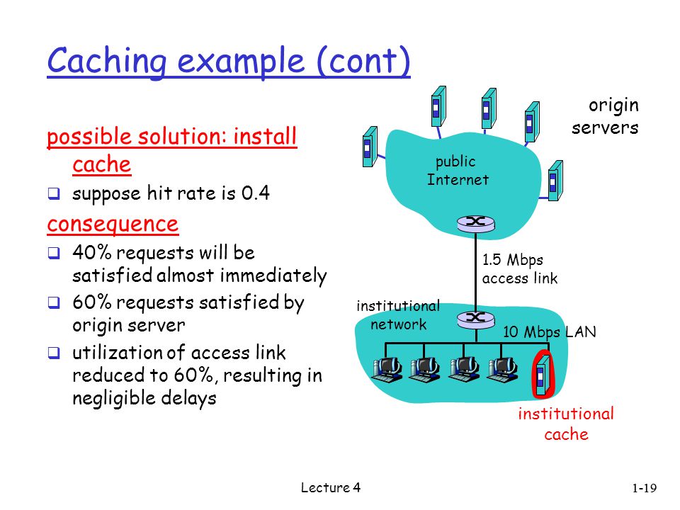 Caching example (cont) possible solution: install cache  suppose hit rate is 0.4 consequence  40% requests will be satisfied almost immediately  60% requests satisfied by origin server  utilization of access link reduced to 60%, resulting in negligible delays origin servers public Internet institutional network 10 Mbps LAN 1.5 Mbps access link institutional cache 1-19 Lecture 4
