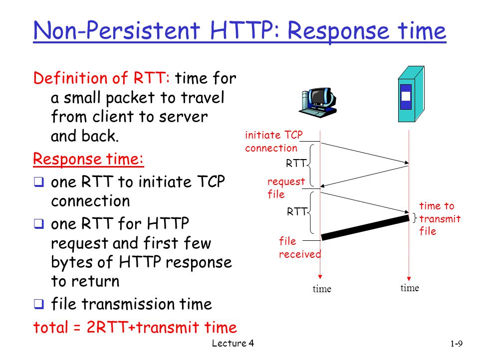 Non-Persistent HTTP: Response time Definition of RTT: time for a small packet to travel from client to server and back.