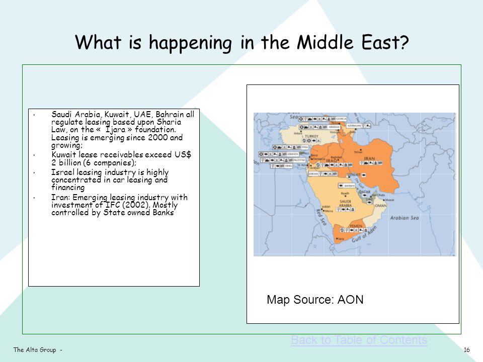 16The Alta Group - What is happening in the Middle East.