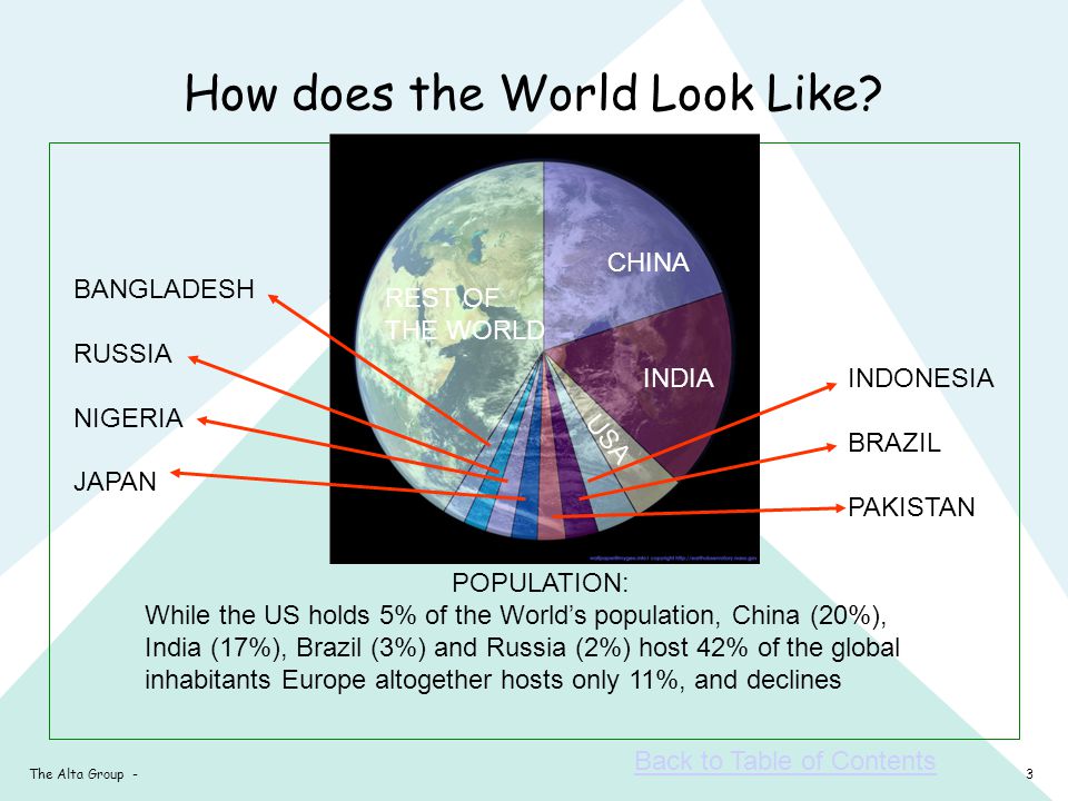 3The Alta Group - How does the World Look Like.