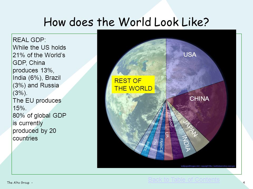 4The Alta Group - How does the World Look Like.