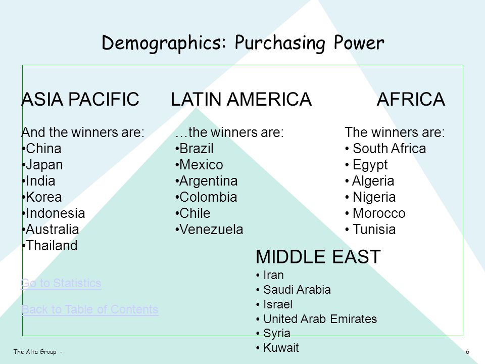 6The Alta Group - Demographics: Purchasing Power ASIA PACIFIC Back to Table of Contents And the winners are: China Japan India Korea Indonesia Australia Thailand LATIN AMERICA …the winners are: Brazil Mexico Argentina Colombia Chile Venezuela AFRICA The winners are: South Africa Egypt Algeria Nigeria Morocco Tunisia MIDDLE EAST Iran Saudi Arabia Israel United Arab Emirates Syria Kuwait Go to Statistics