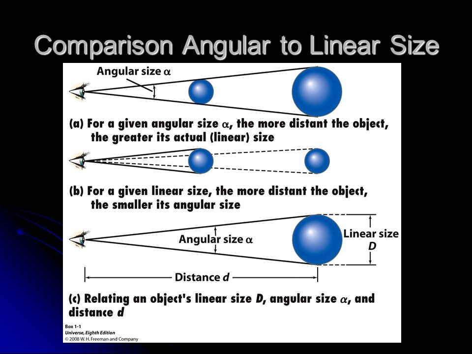 Comparison Angular to Linear Size