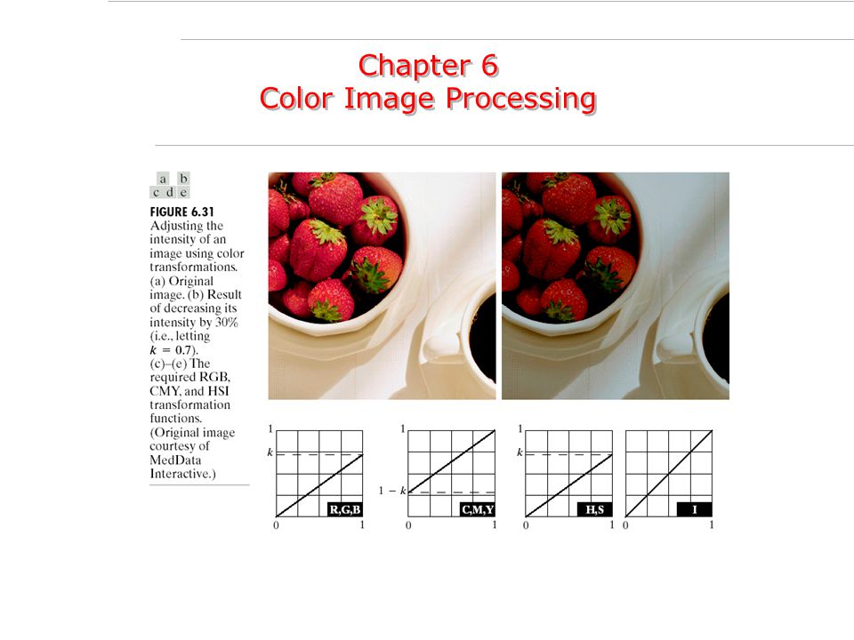 Chapter 6 Color Image Processing Chapter 6 Color Image Processing