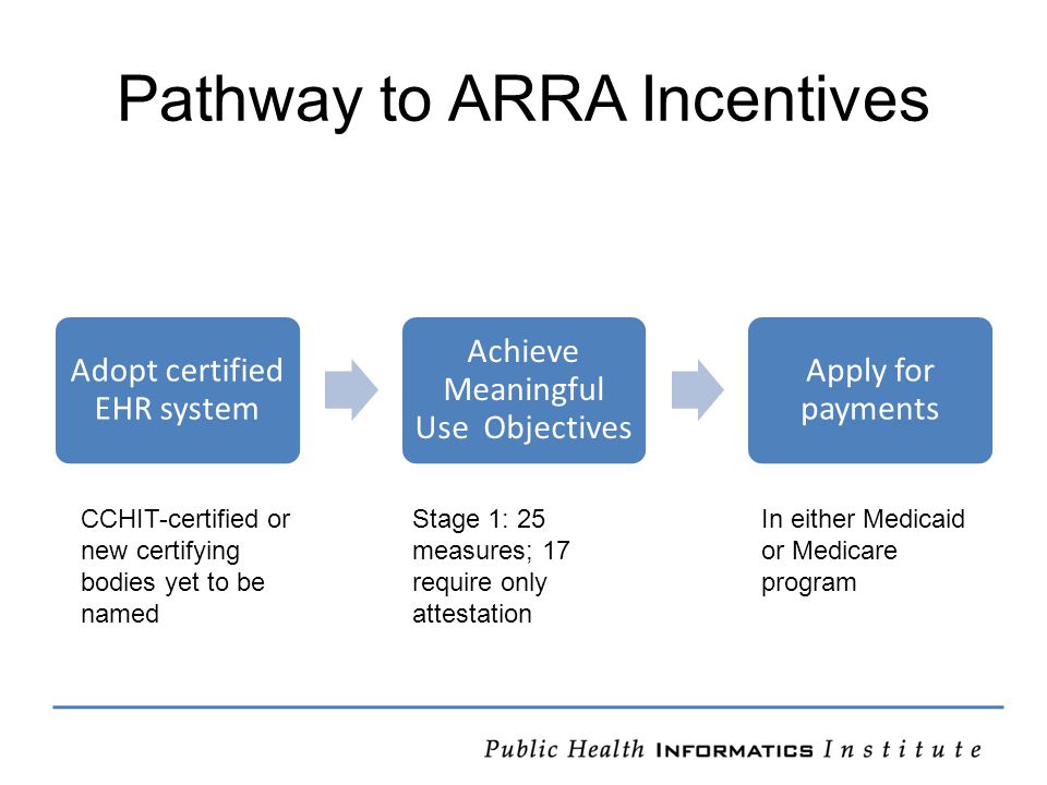 Pathway to ARRA Incentives Adopt certified EHR system Achieve Meaningful Use Objectives Apply for payments CCHIT-certified or new certifying bodies yet to be named Stage 1: 25 measures; 17 require only attestation In either Medicaid or Medicare program