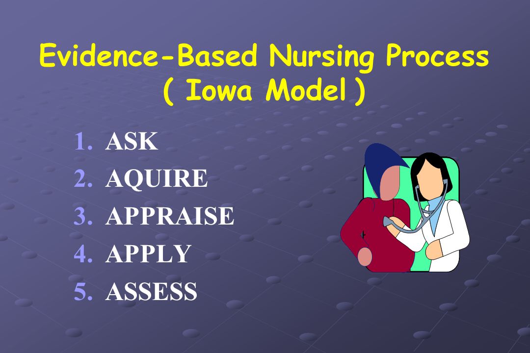 Evidence-Based Nursing Process ( Iowa Model ) 1. 1.ASK 2.