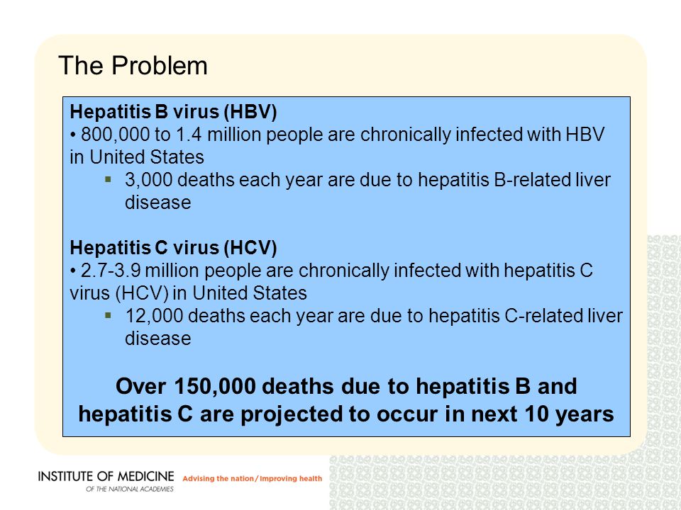 The Problem Hepatitis B virus (HBV) 800,000 to 1.4 million people are chronically infected with HBV in United States  3,000 deaths each year are due to hepatitis B-related liver disease Hepatitis C virus (HCV) million people are chronically infected with hepatitis C virus (HCV) in United States  12,000 deaths each year are due to hepatitis C-related liver disease Over 150,000 deaths due to hepatitis B and hepatitis C are projected to occur in next 10 years