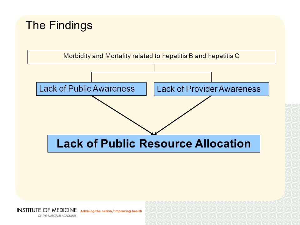 The Findings Lack of Public Awareness Lack of Provider Awareness Lack of Public Resource Allocation Morbidity and Mortality related to hepatitis B and hepatitis C