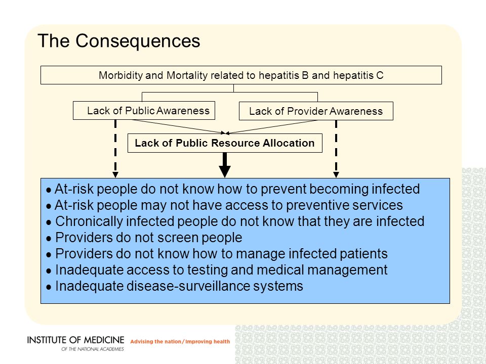 The Consequences Lack of Public Awareness Lack of Provider Awareness Lack of Public Resource Allocation Morbidity and Mortality related to hepatitis B and hepatitis C  At-risk people do not know how to prevent becoming infected  At-risk people may not have access to preventive services  Chronically infected people do not know that they are infected  Providers do not screen people  Providers do not know how to manage infected patients  Inadequate access to testing and medical management  Inadequate disease-surveillance systems