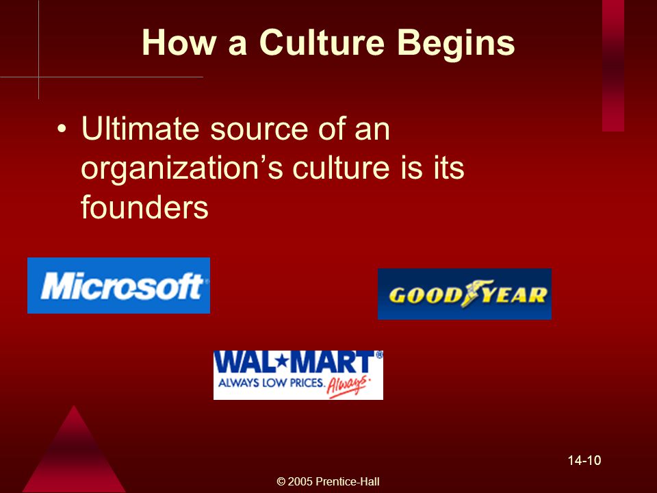 © 2005 Prentice-Hall How a Culture Begins Ultimate source of an organization’s culture is its founders