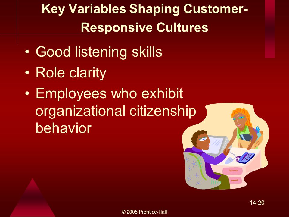© 2005 Prentice-Hall Key Variables Shaping Customer- Responsive Cultures Good listening skills Role clarity Employees who exhibit organizational citizenship behavior