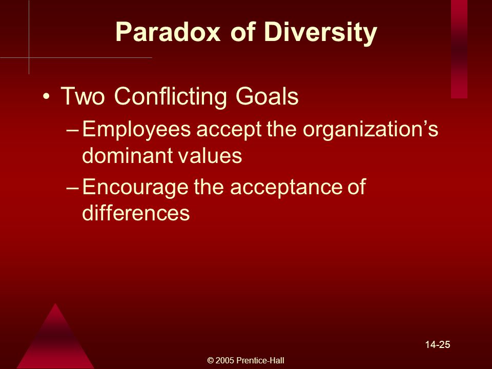 © 2005 Prentice-Hall Paradox of Diversity Two Conflicting Goals –Employees accept the organization’s dominant values –Encourage the acceptance of differences