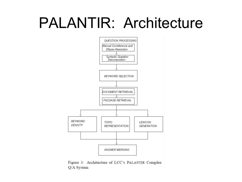 PALANTIR: Architecture