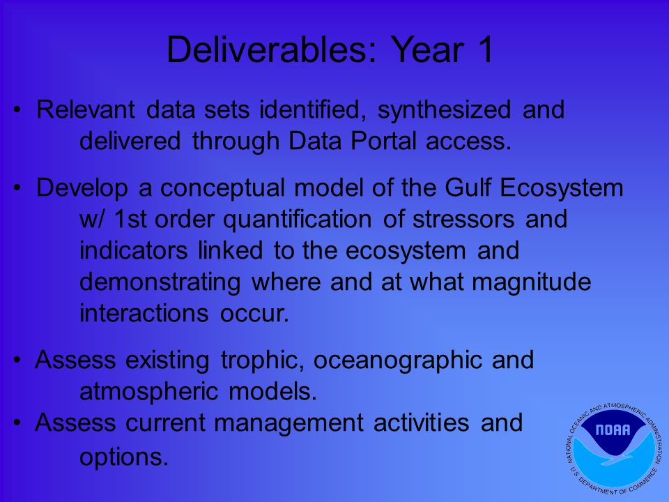 Deliverables: Year 1 Relevant data sets identified, synthesized and delivered through Data Portal access.