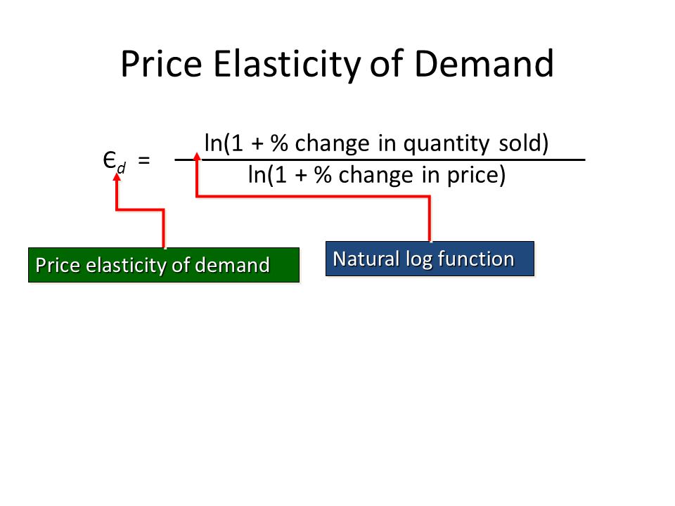 Price Elasticity of Demand Є d = ln(1 + % change in quantity sold) ln(1 + % change in price) Natural log function Price elasticity of demand